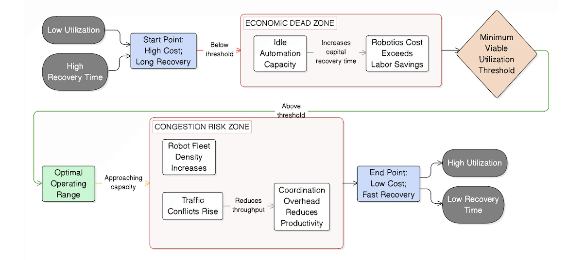 Automation Failure Framework diagram 3
