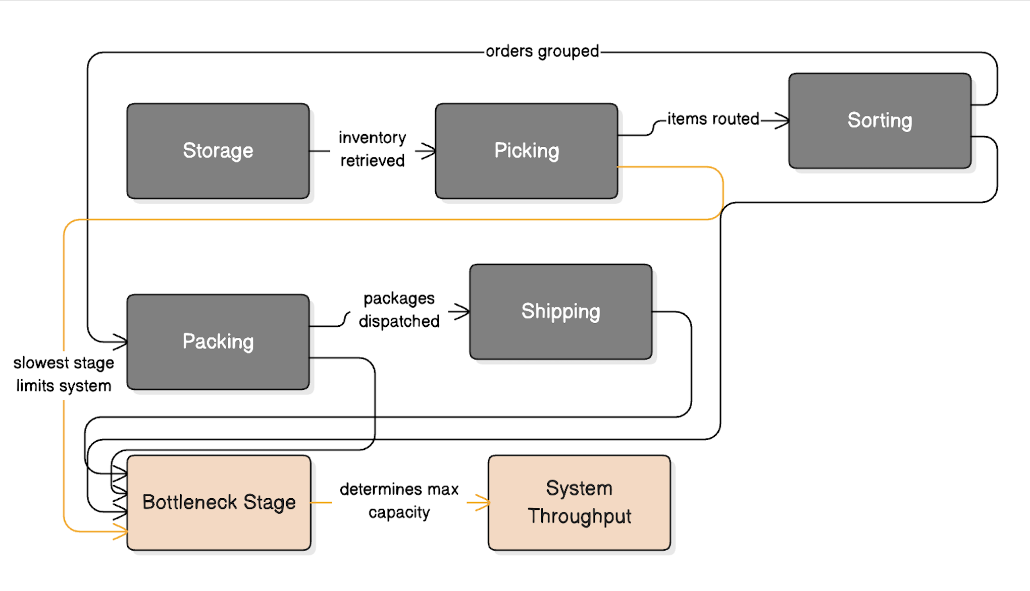 Automation Failure Framework diagram 4