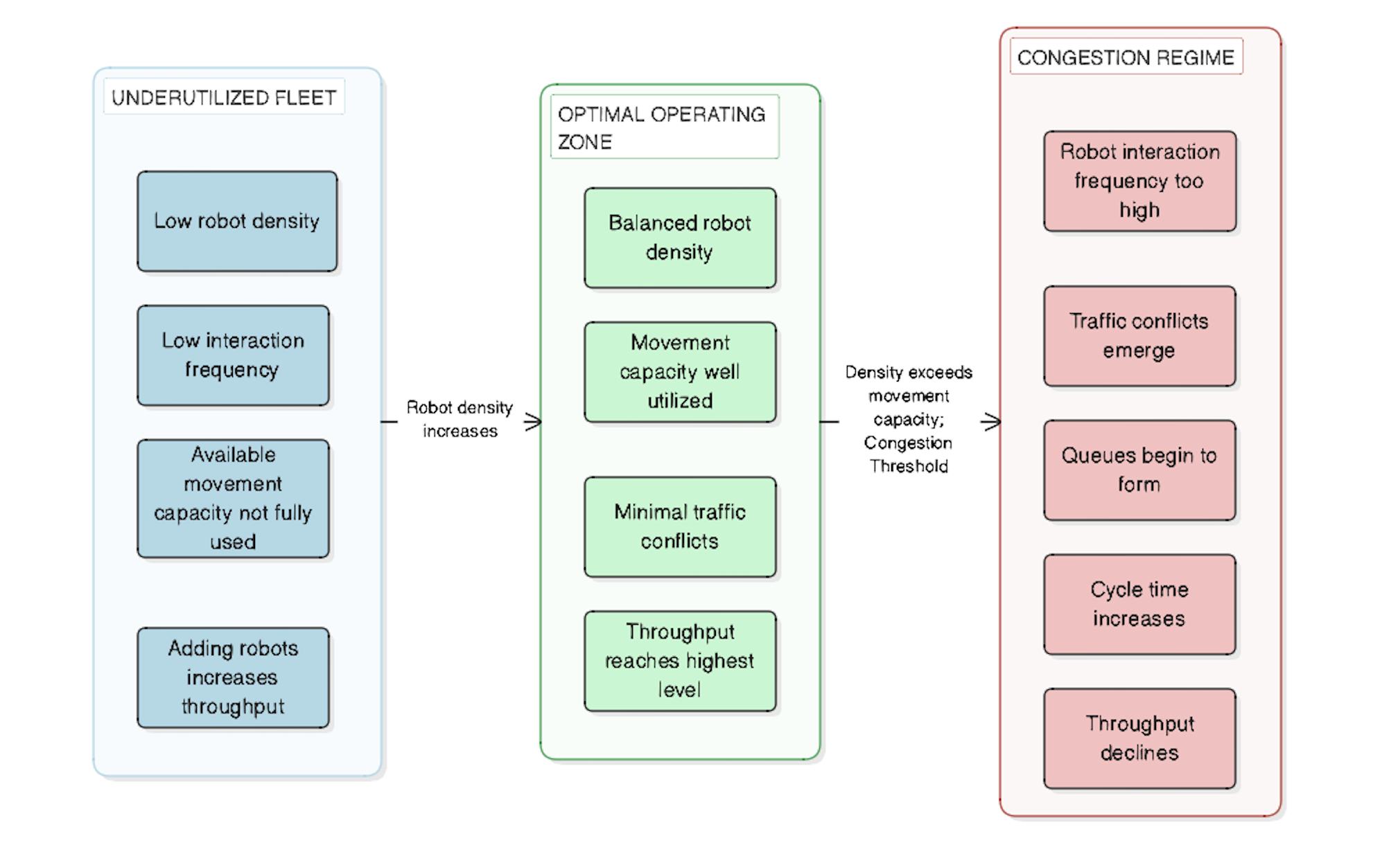 Pilot to Scale Failure Framework diagram 2