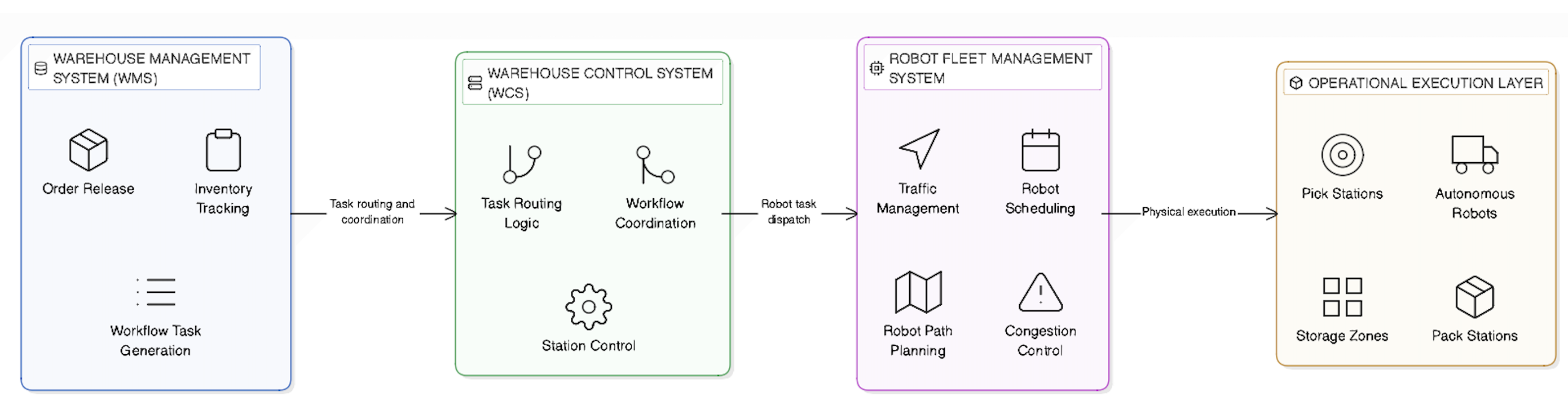 Pilot to Scale Failure Framework diagram 4