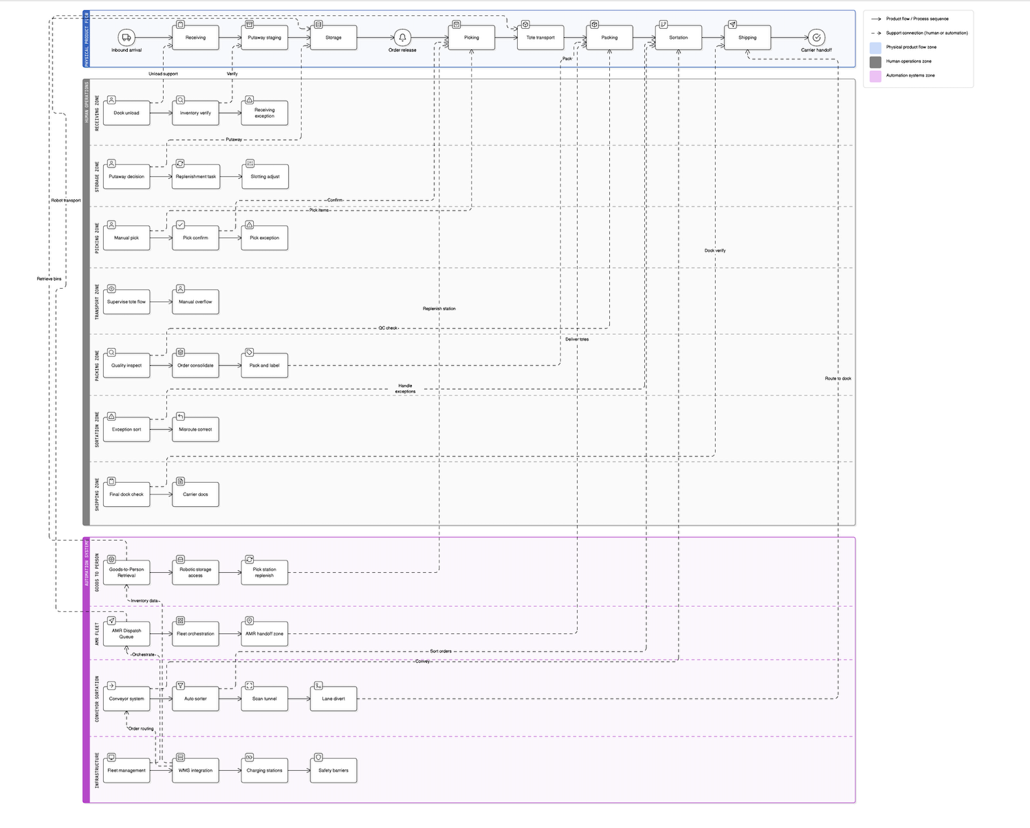 Robotics Vendor Economics Framework diagram 5