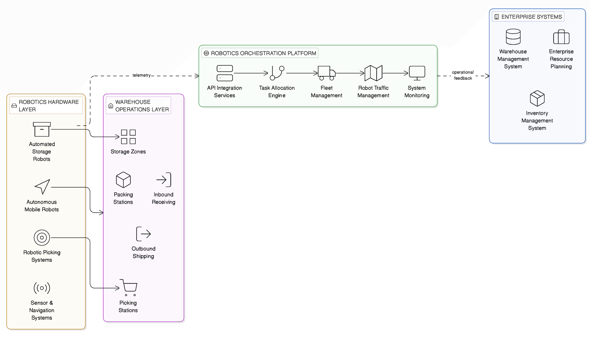 Vendor Evaluation Framework diagram 3