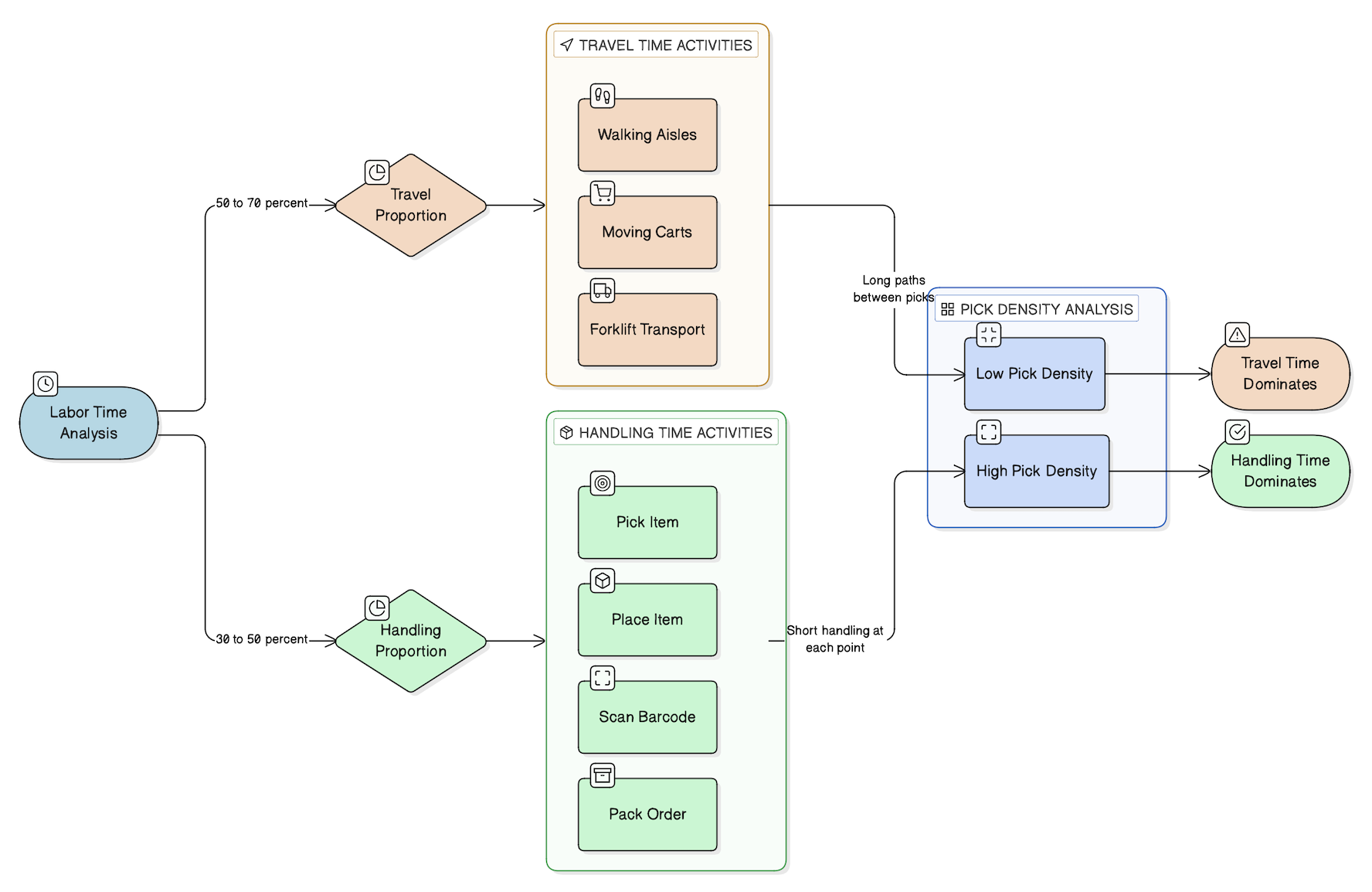 Workflow Architecture Framework diagram 2